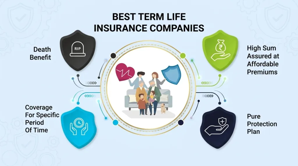 Best Term Life Insurance Companies in 2026: Top 8 Picks