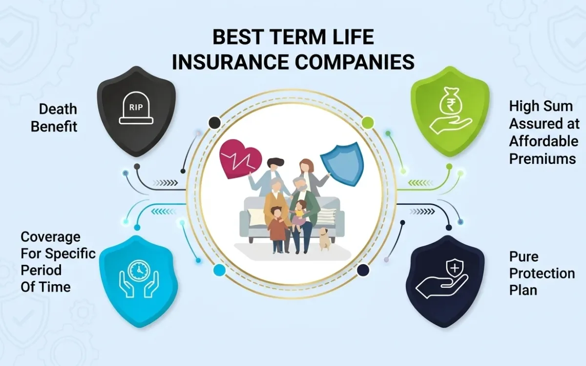 Best Term Life Insurance Companies in 2026: Top 8 Picks