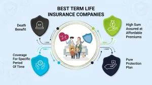 Best Term Life Insurance Companies in 2026: Top 8 Picks