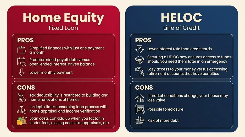 Home equity loan vs HELOC comparison