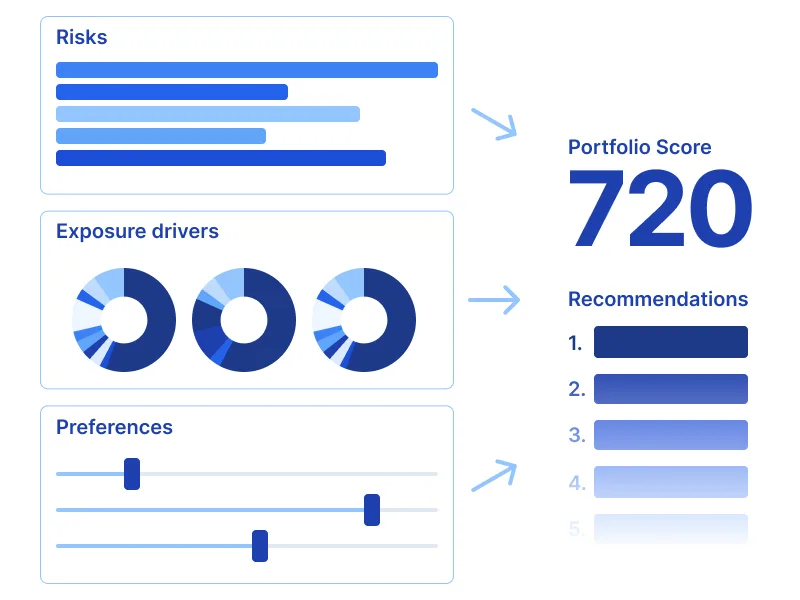 PortfolioPilot AI portfolio score and recommendations
