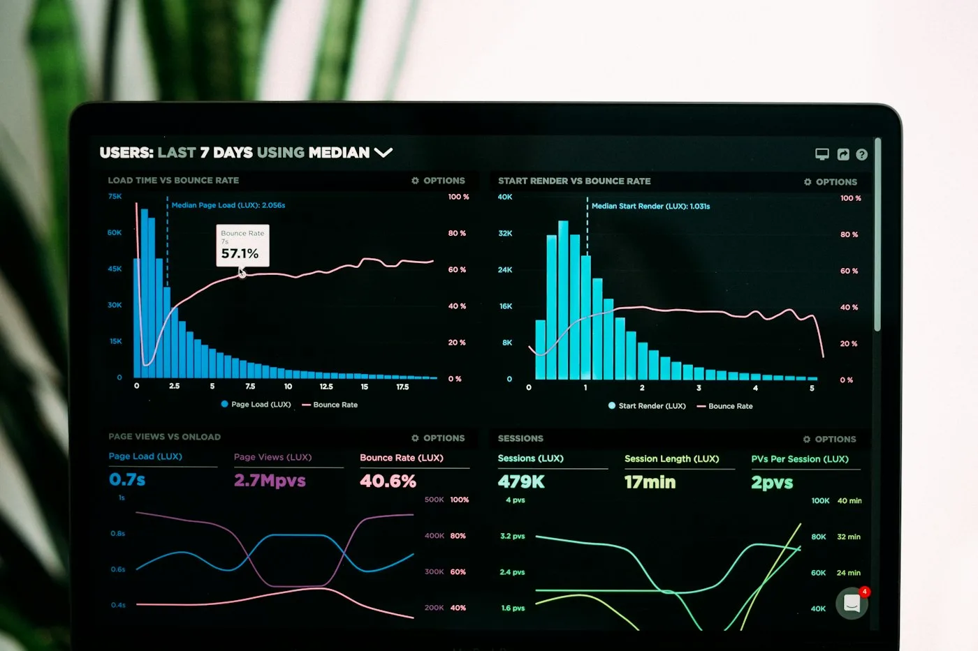 Progress analytics chart representing tracking principal paid under either method