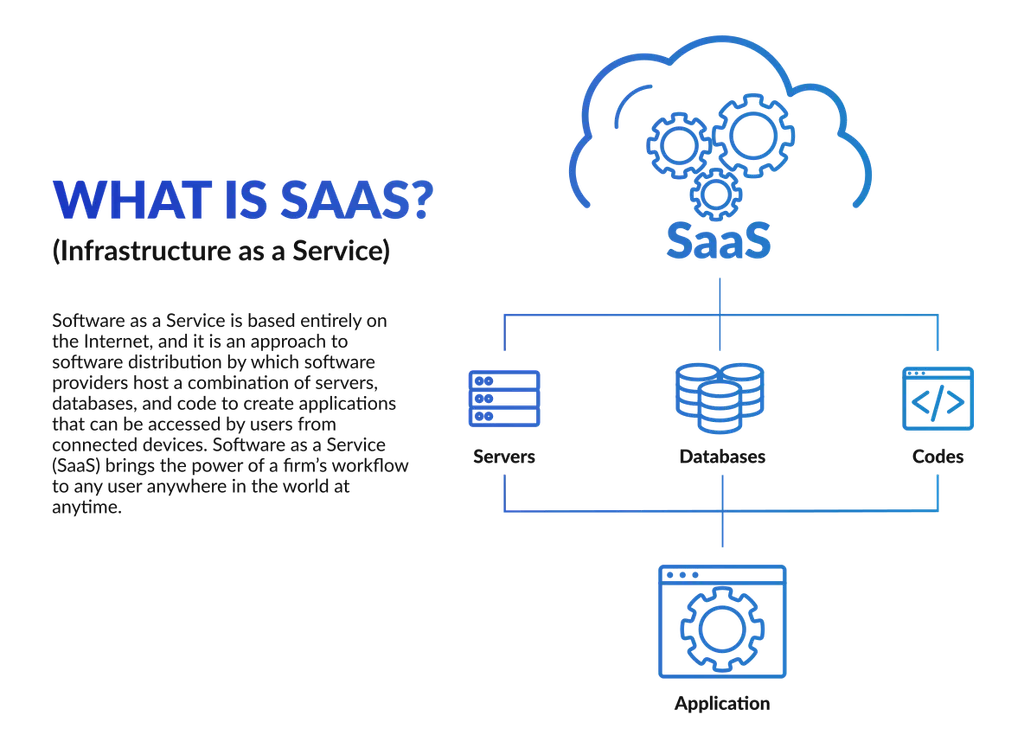 What Is SaaS? Definition, How It Works & Investing Guide