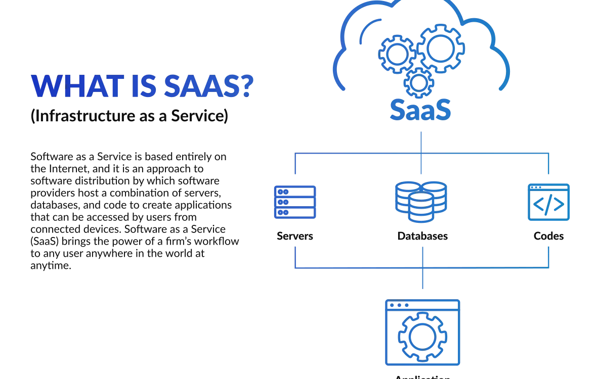 What Is SaaS (Software as a Service)? How It Works