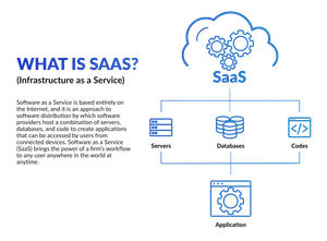 What Is SaaS (Software as a Service)? How It Works