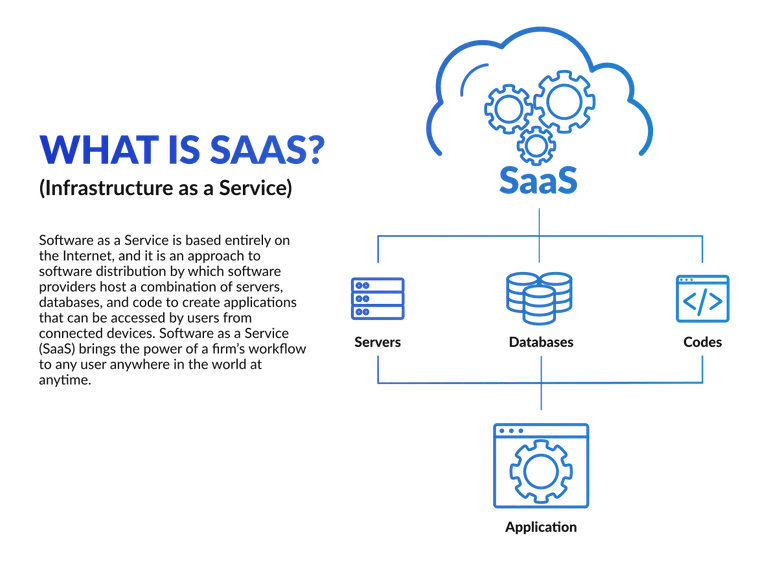 What Is SaaS (Software as a Service)? How It Works